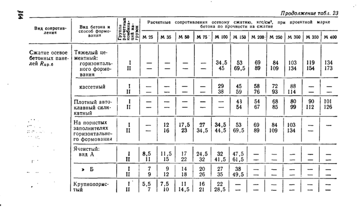 Страница 130
