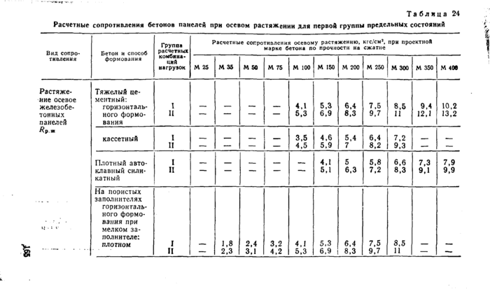 Страница 131