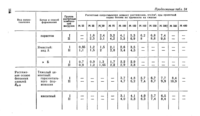 Страница 132
