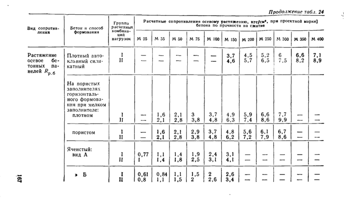 Страница 133