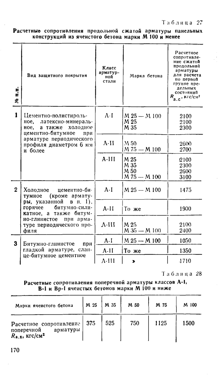 Страница 136