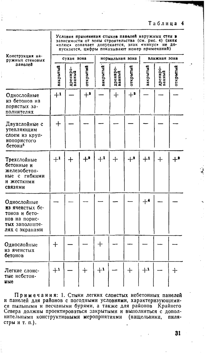 Страница 161