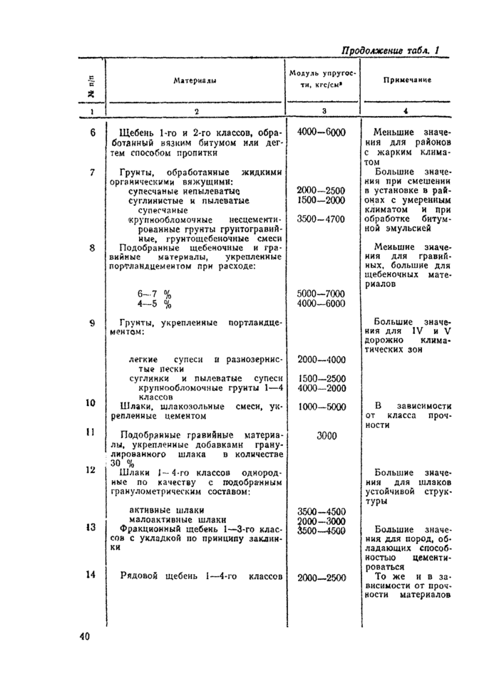 Страница 40
