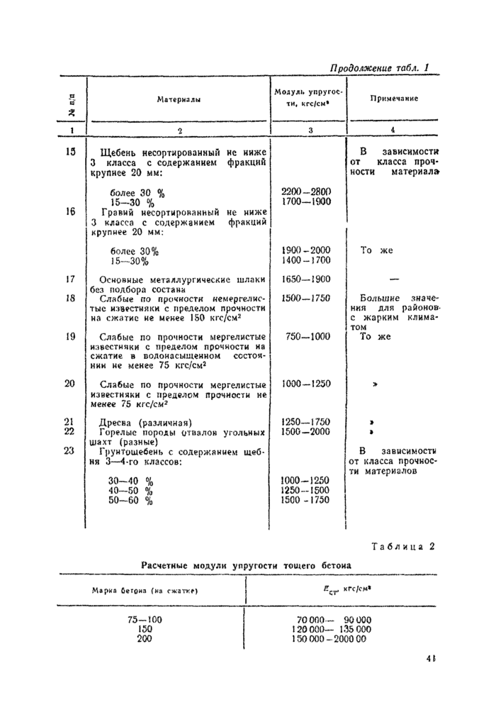 Страница 41