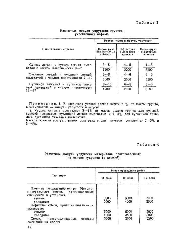 Страница 42