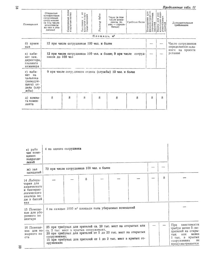 Страница 117