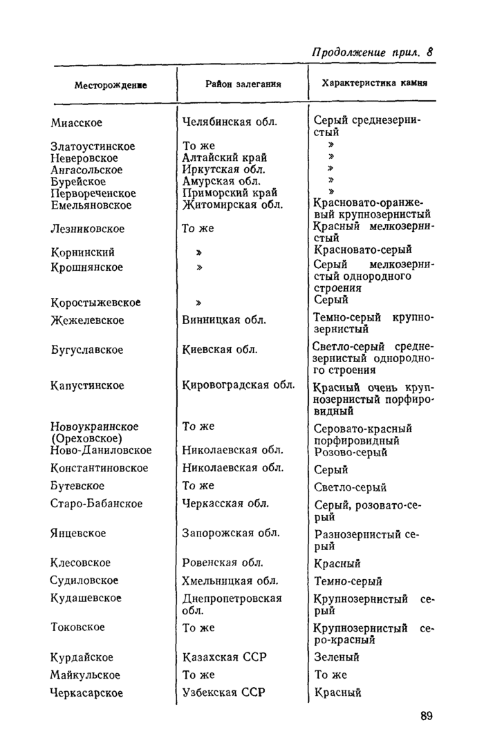 Страница 45
