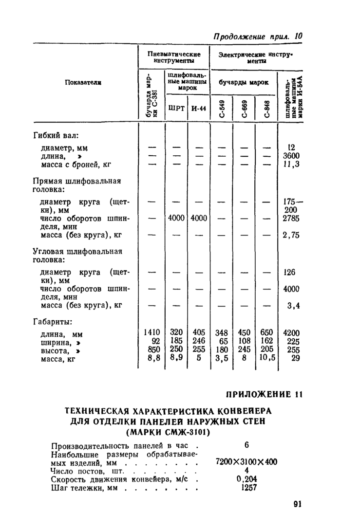 Страница 47
