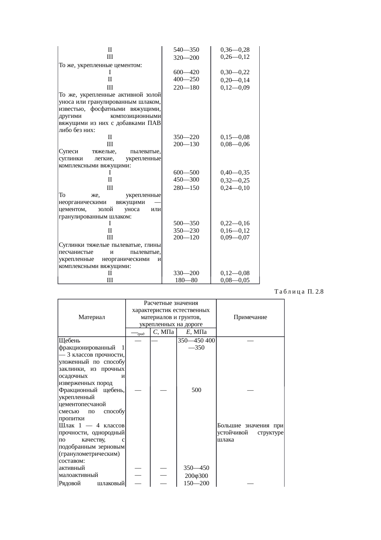 Страница 33