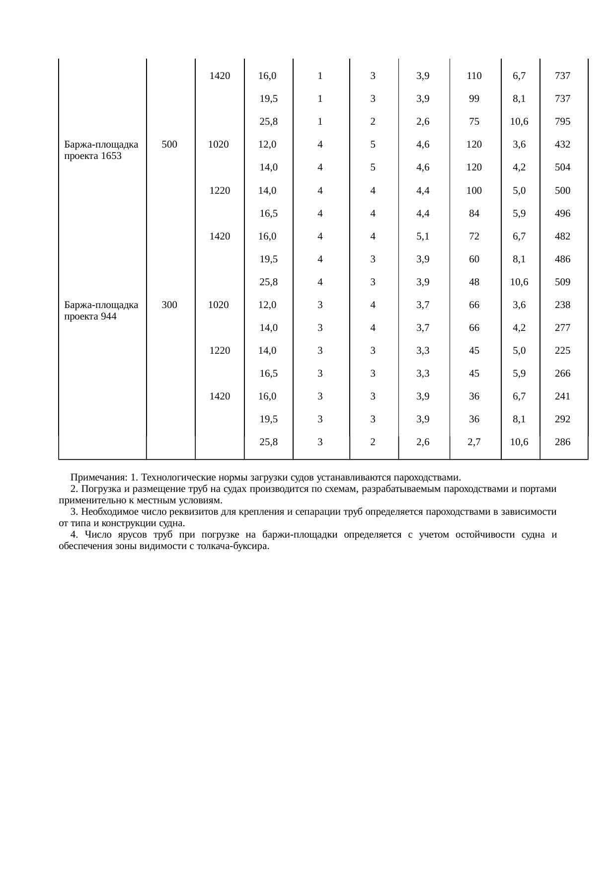 Страница 35