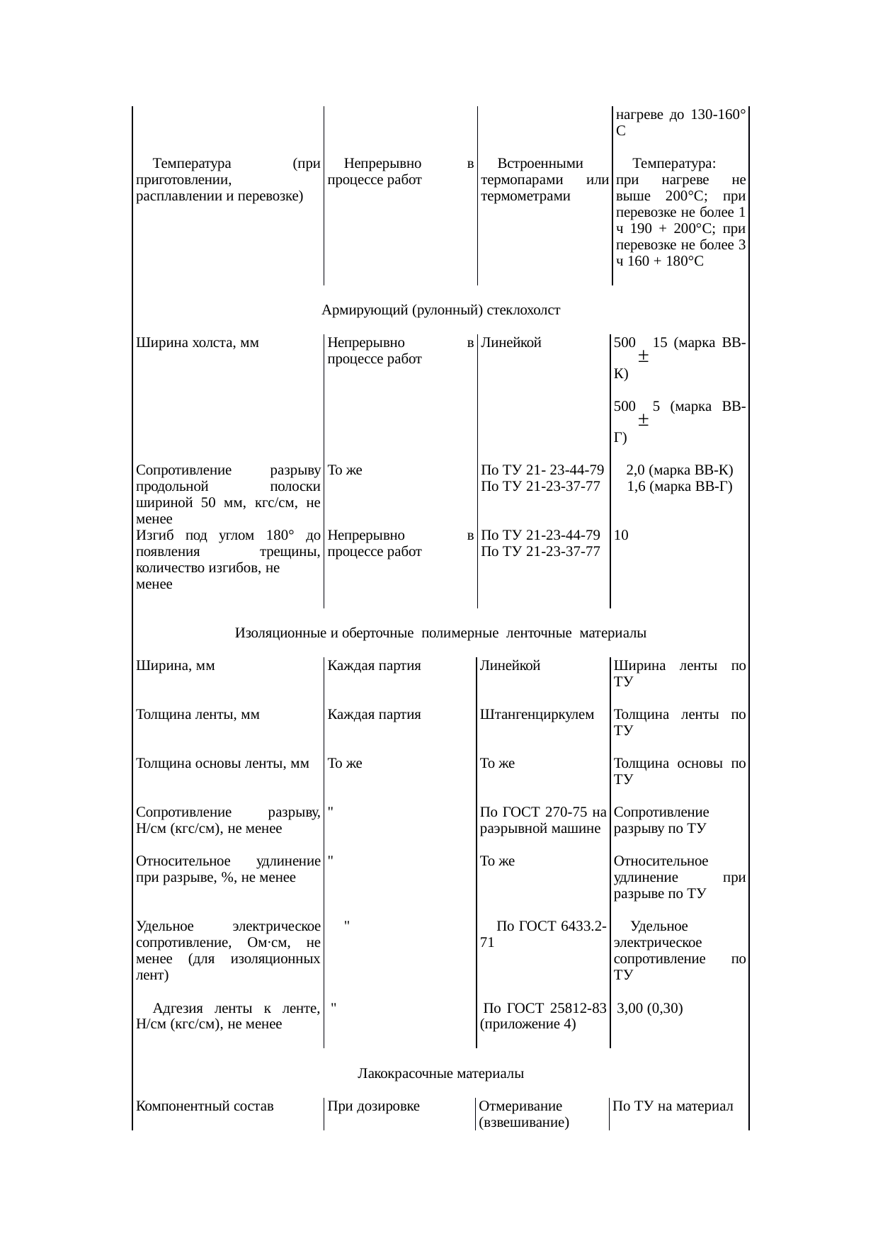 Страница 36