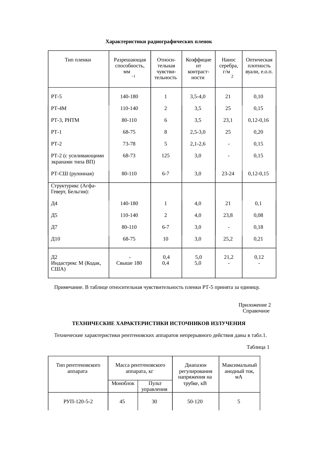 Страница 55