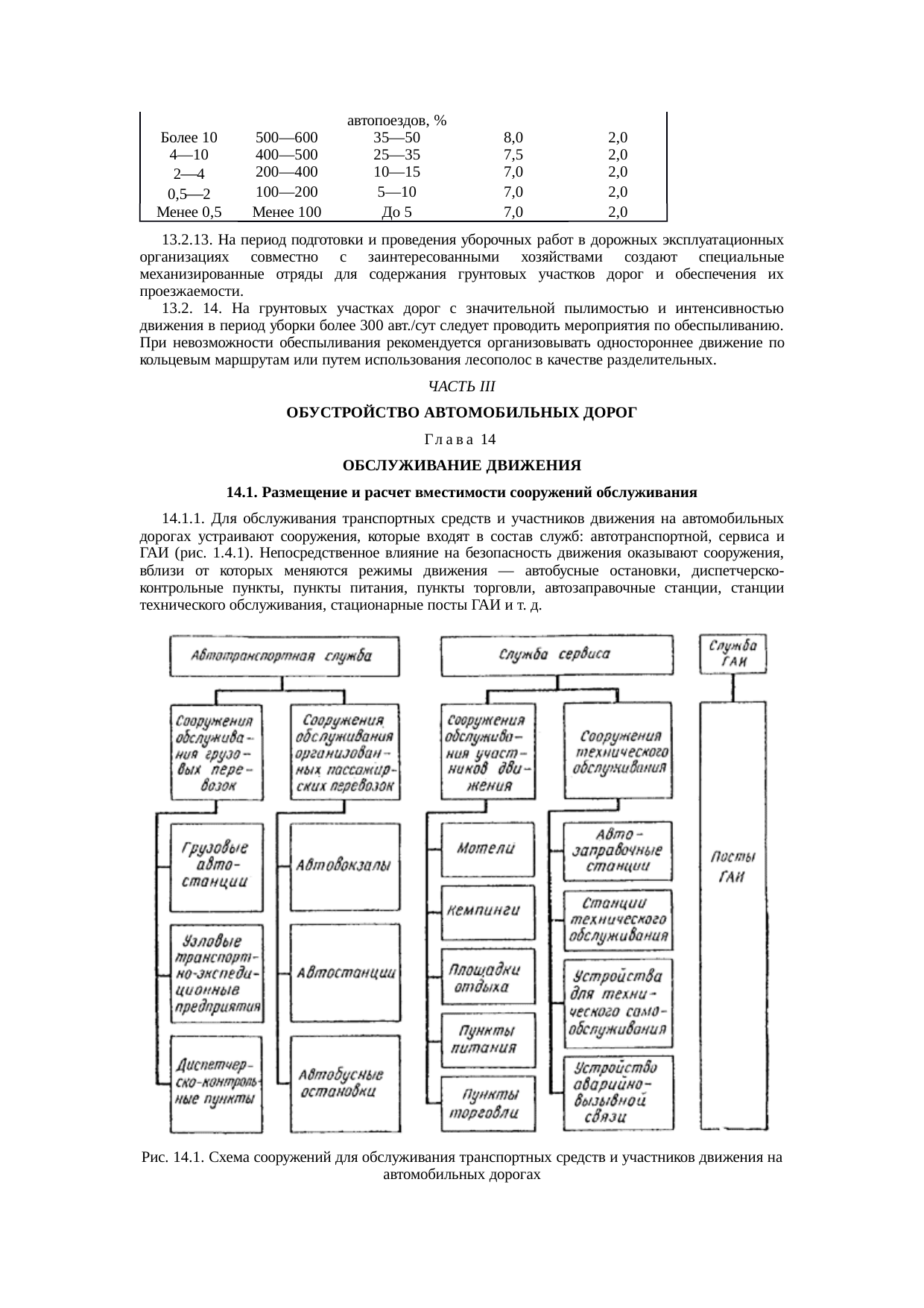 Страница 106
