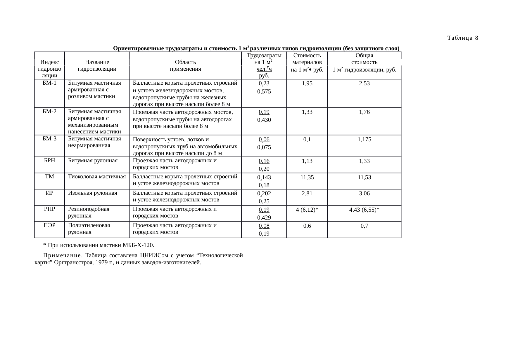 Страница 52