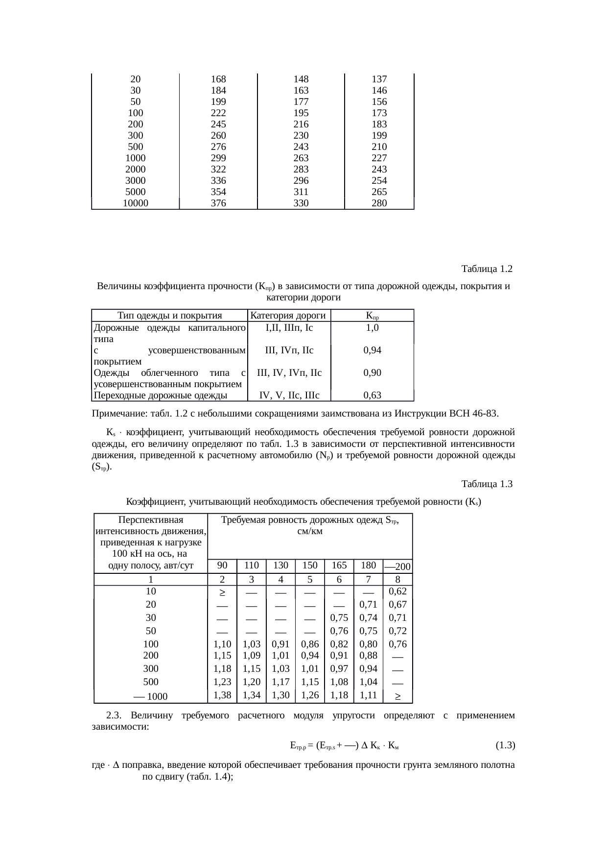 Страница 73