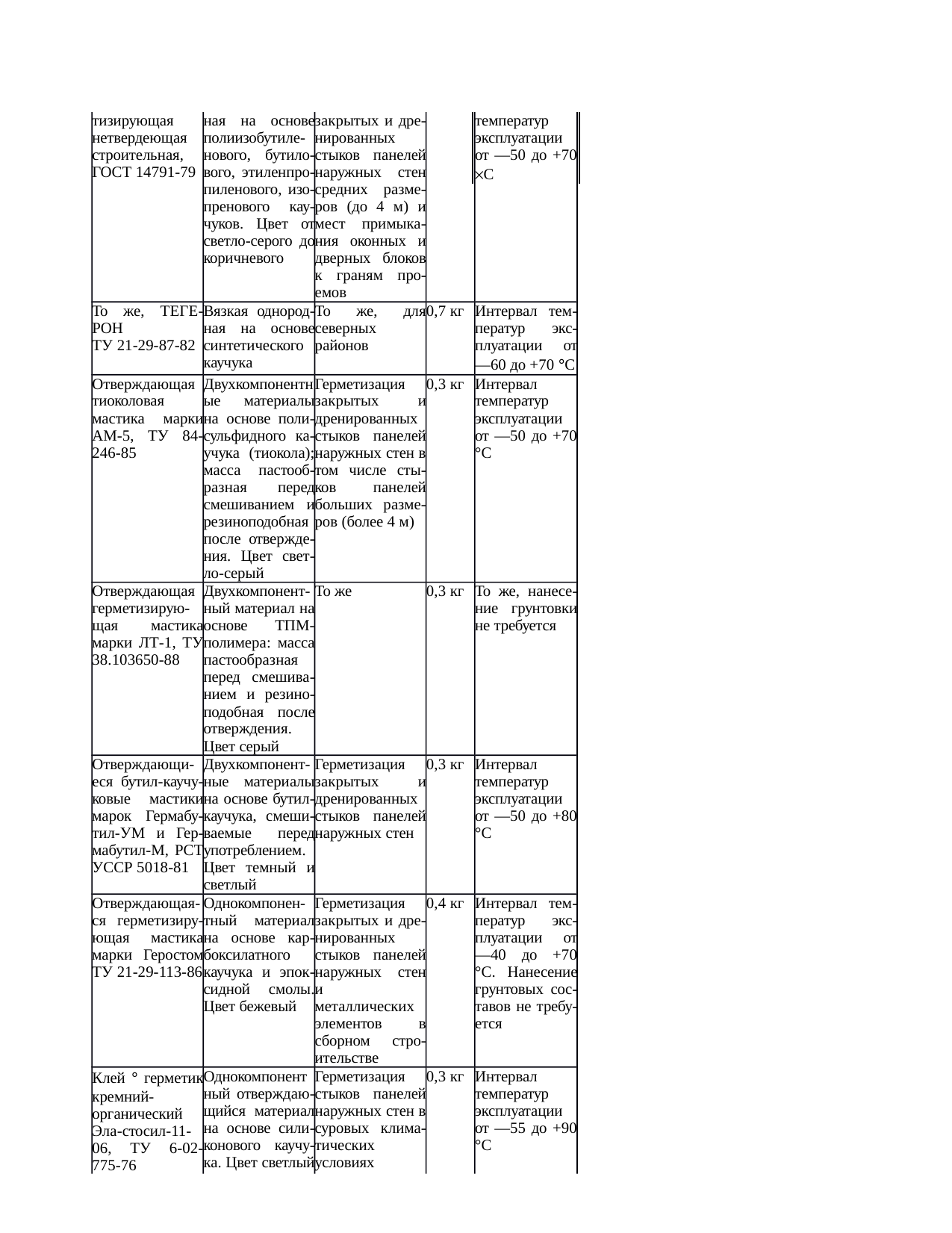 Страница 126