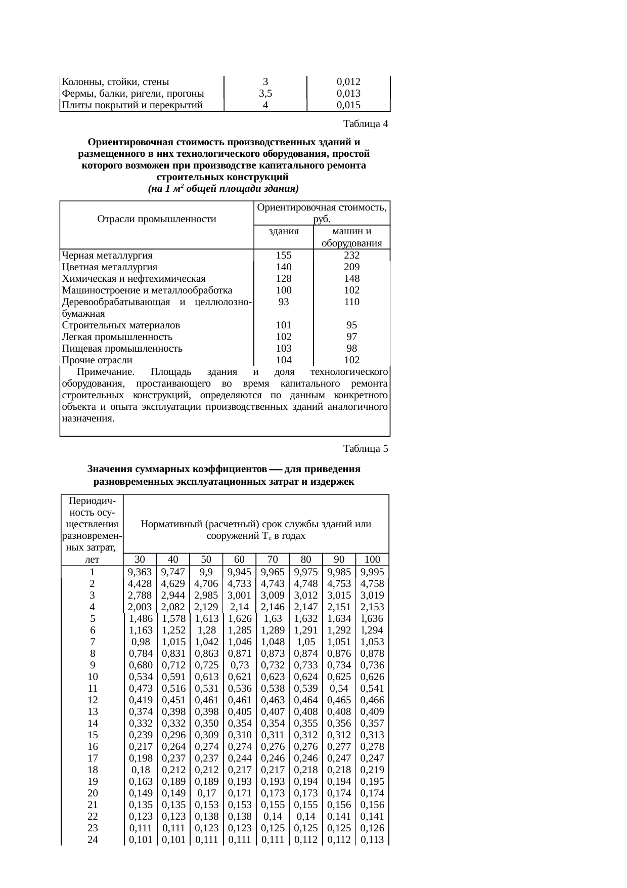 Страница 103