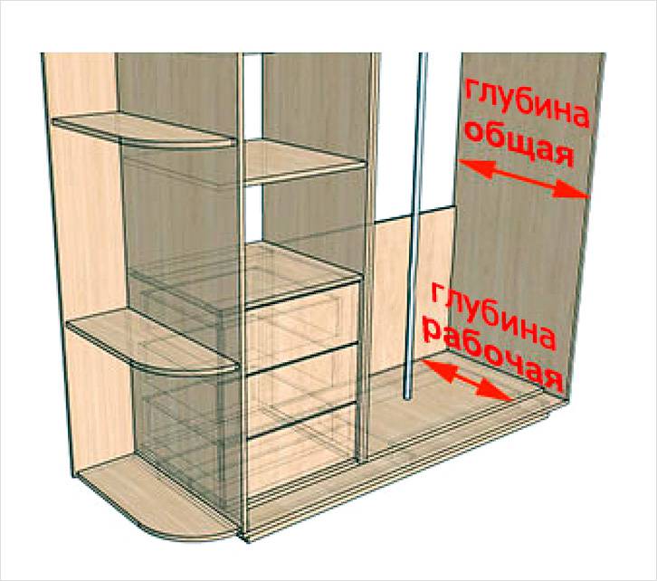 Важно не путать глубину общую и рабочую 