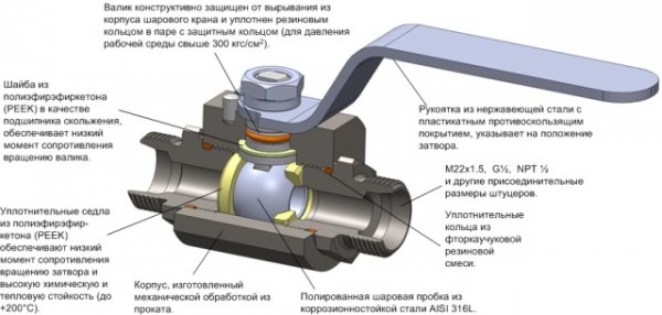 Положение открытого крана на батарее