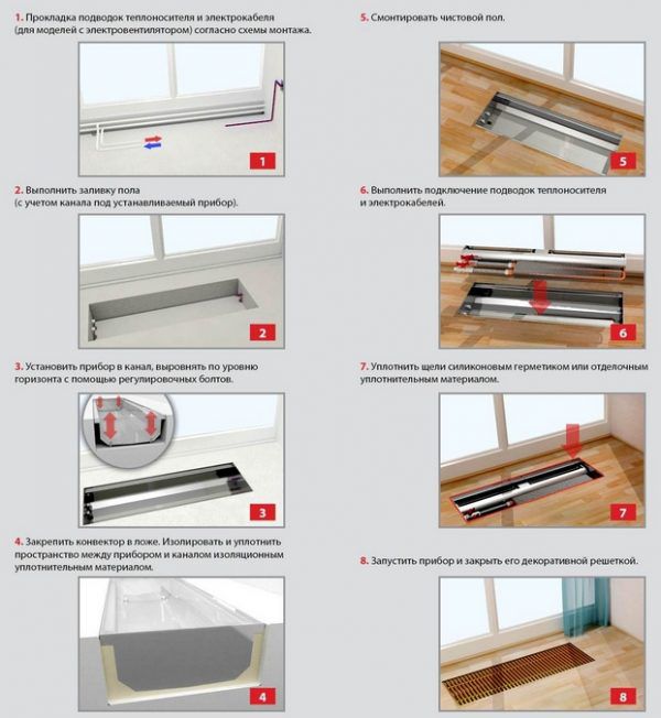 Монтаж внутрипольного конвектора