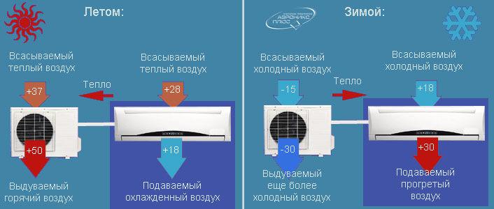 работа кондиционера зимой