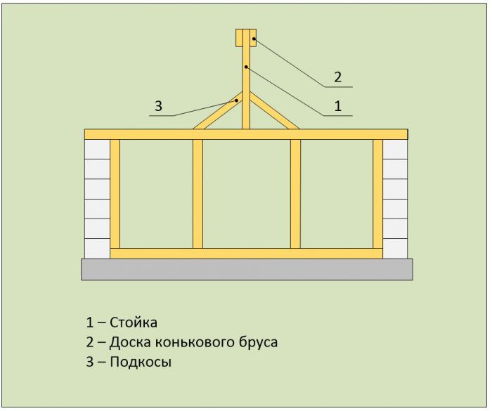Коньковый брус