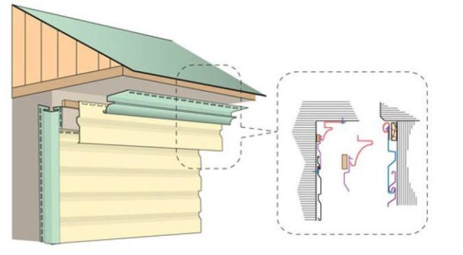 Крепление листов сайдинга