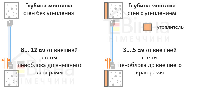 остекление окна из газобетона