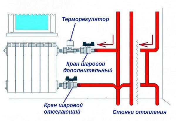Схема подключения радиатора к стояку центрального отопления