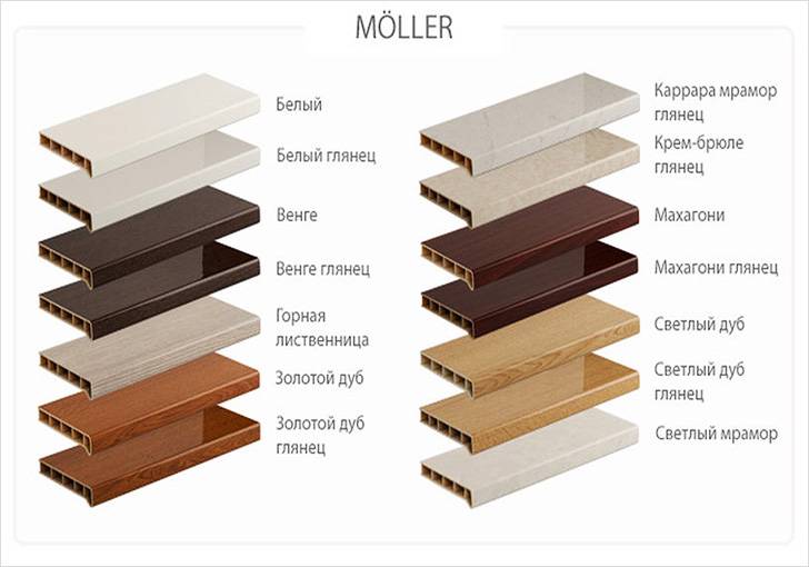 Дизайн подоконников