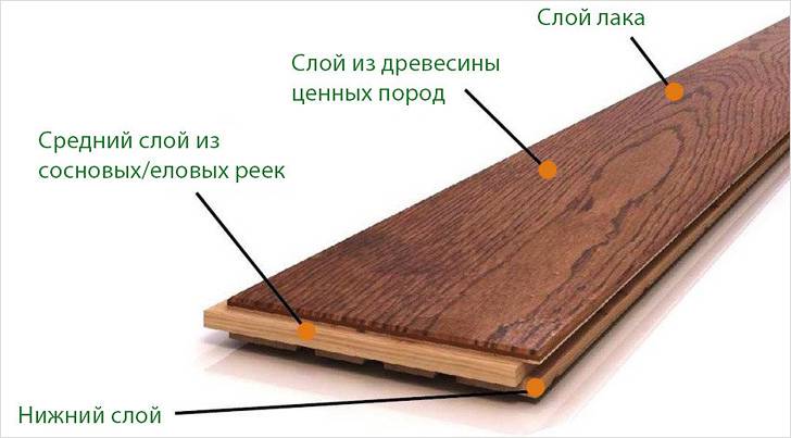 Структура паркетной доски