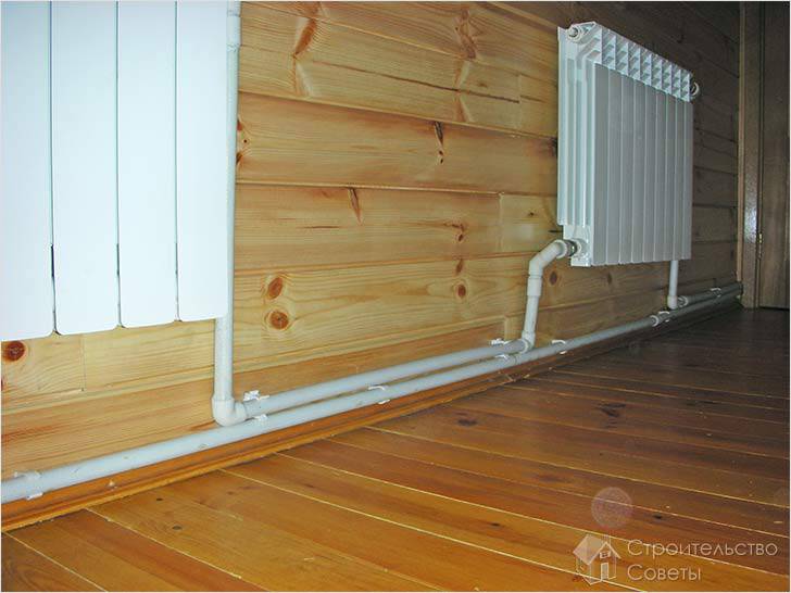 Радиаторы в комнате