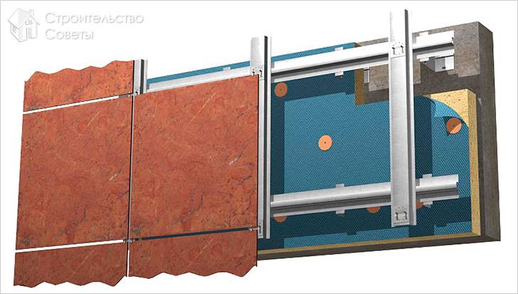 Конструкция