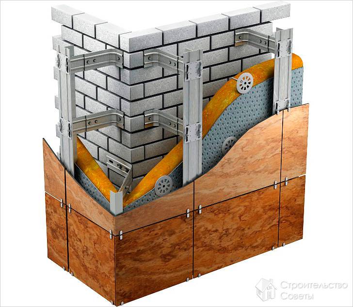 Крепление керамогранита