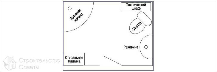 Преимущества совмещенной ванной