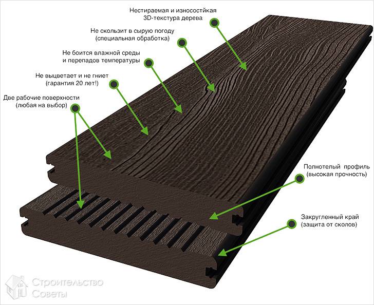 Конструкция декинга