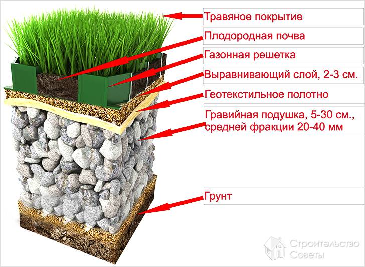Подготовительные земельные работы