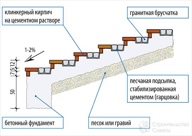 Как сделать ступеньки для крыльца