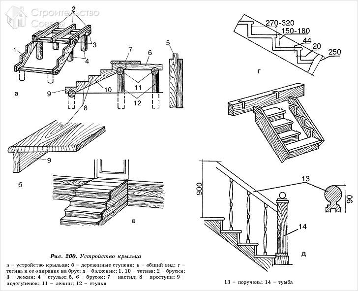 Как сделать ступеньки для крыльца
