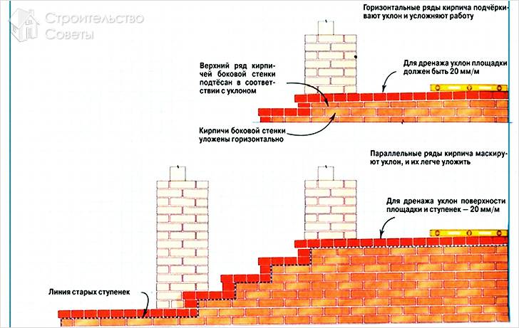 Как сделать ступеньки для крыльца