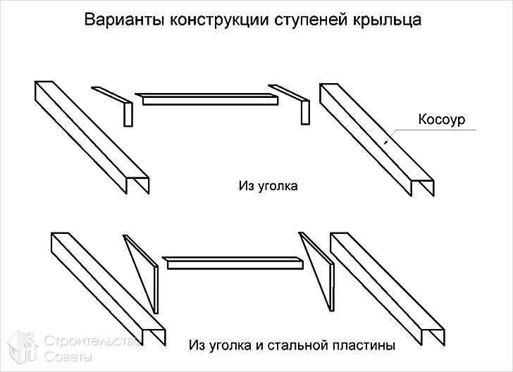 Как сделать ступеньки для крыльца
