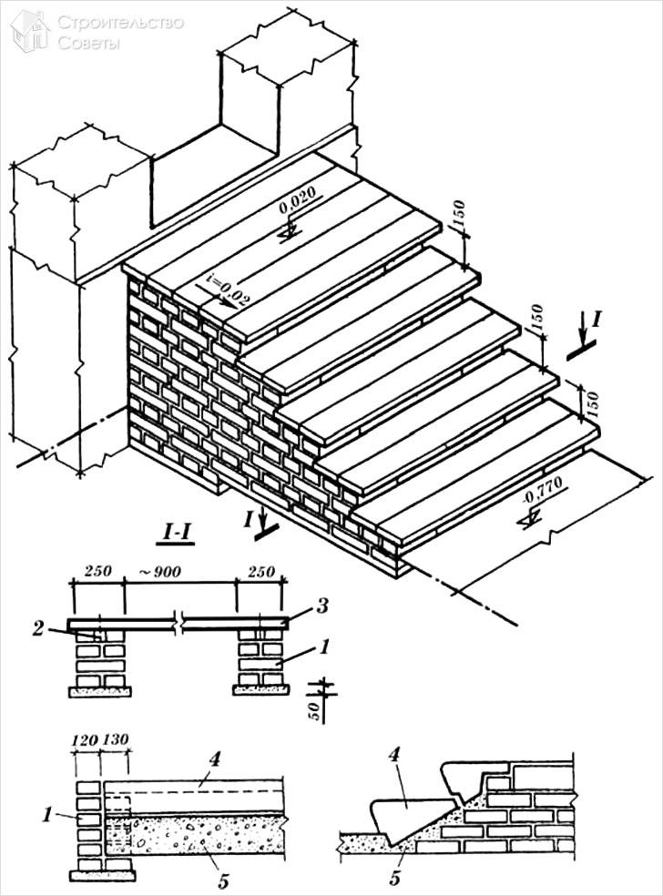 Как сделать ступеньки для крыльца