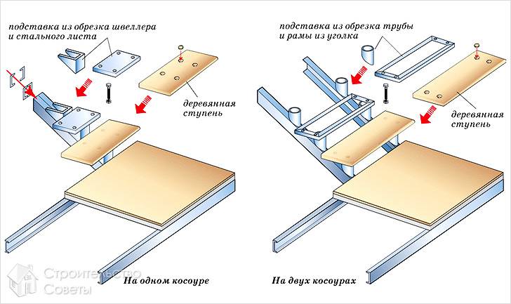Как сделать ступеньки для крыльца