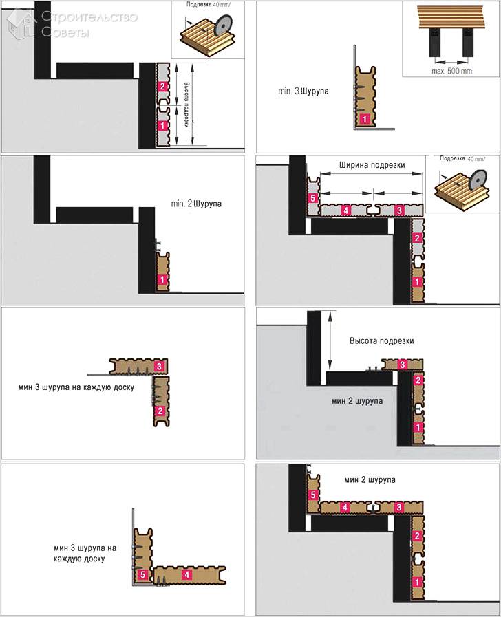 Укладка декинга своими руками