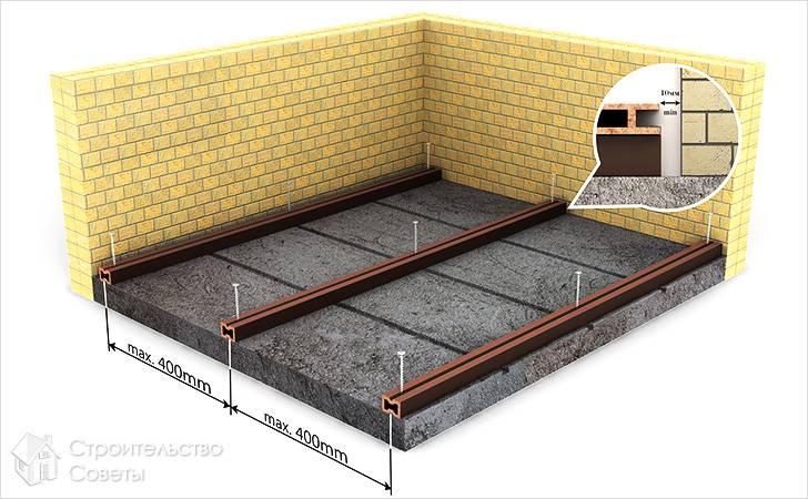 Укладка декинга своими руками