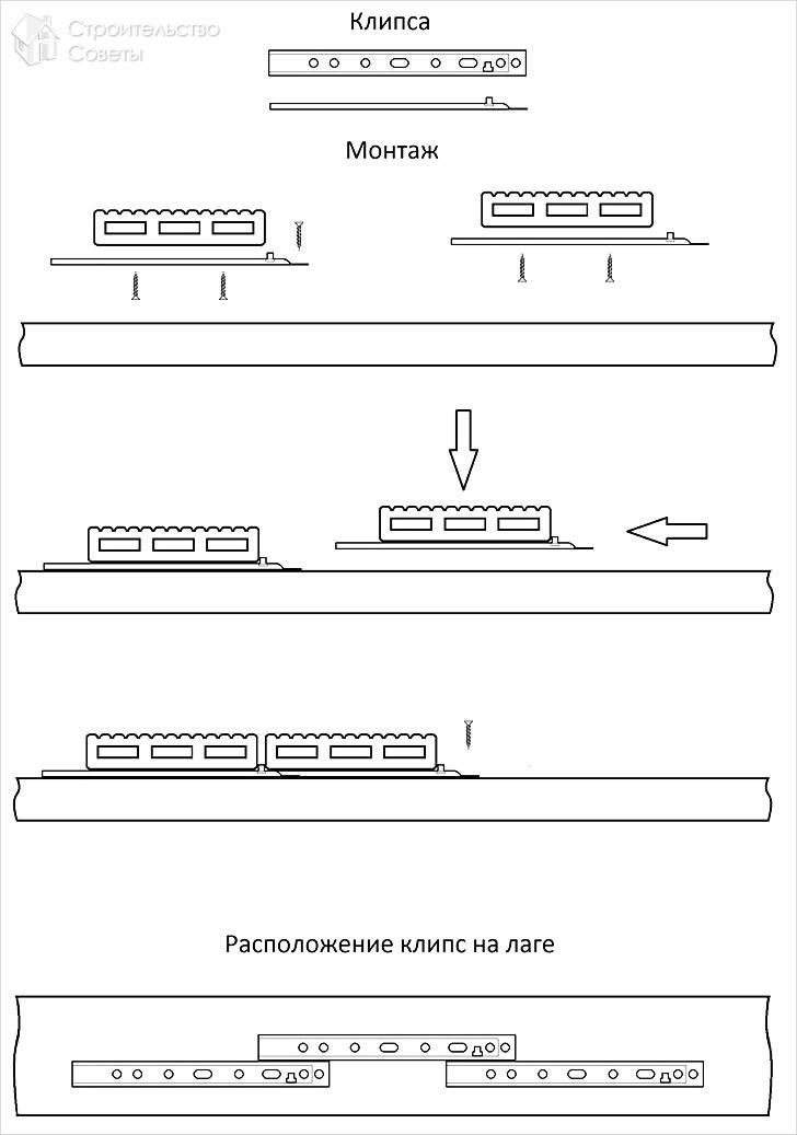 Укладка декинга своими руками