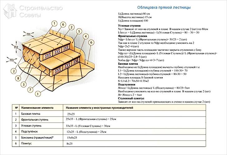 Как сделать ступеньки для крыльца