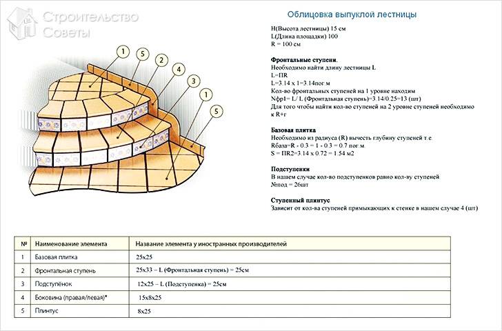Как сделать ступеньки для крыльца