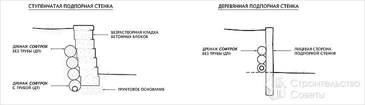 Подпорная стенка своими руками
