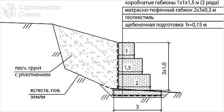 Подпорная стенка своими руками